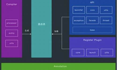 arouter 源码解析